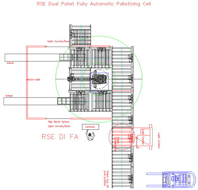 Dual Infeed Fully Automated Palletizing Cell Dual Infeed Fully Automated Palletizing Cell