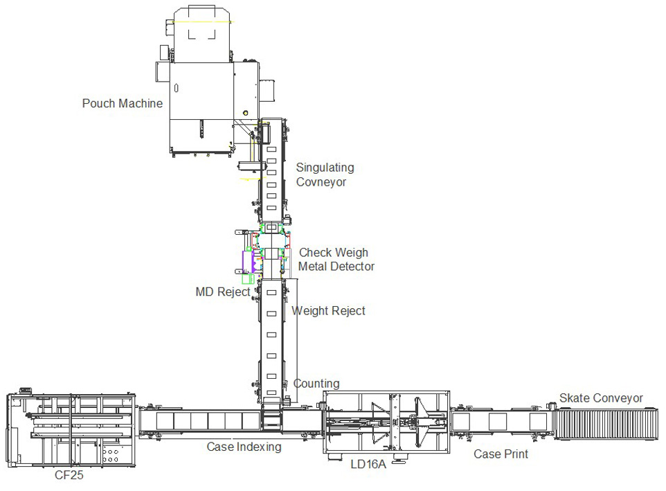 Counting Line into Master Case Counting Line into Master Case