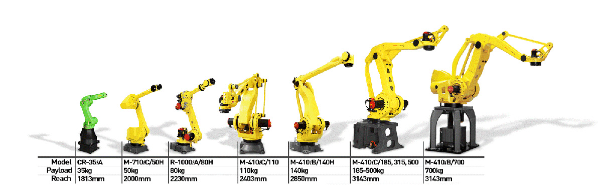 Fanuc Robot Models