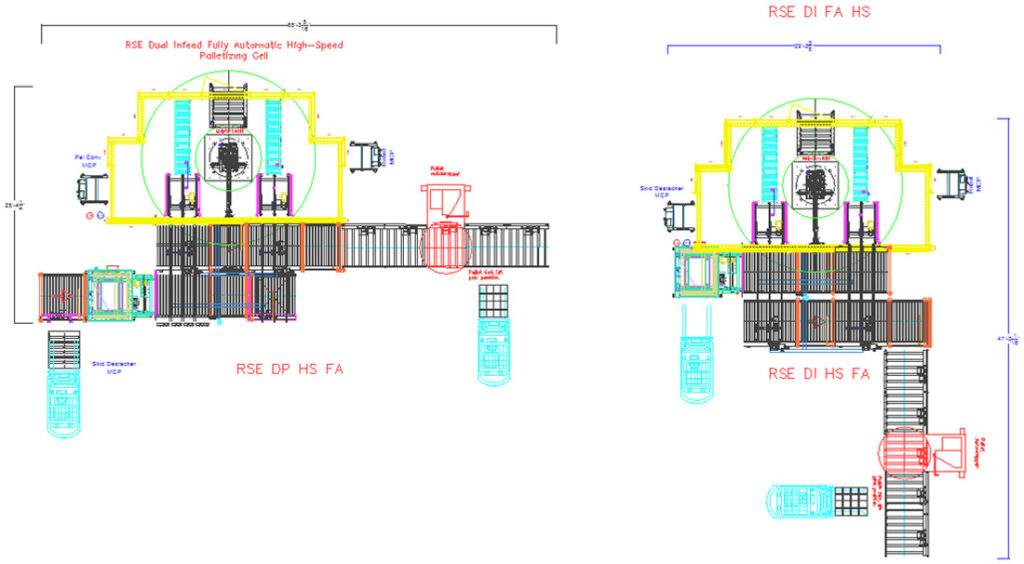 Dual Infeed High-speed Fully Automated Palletizing Cell
