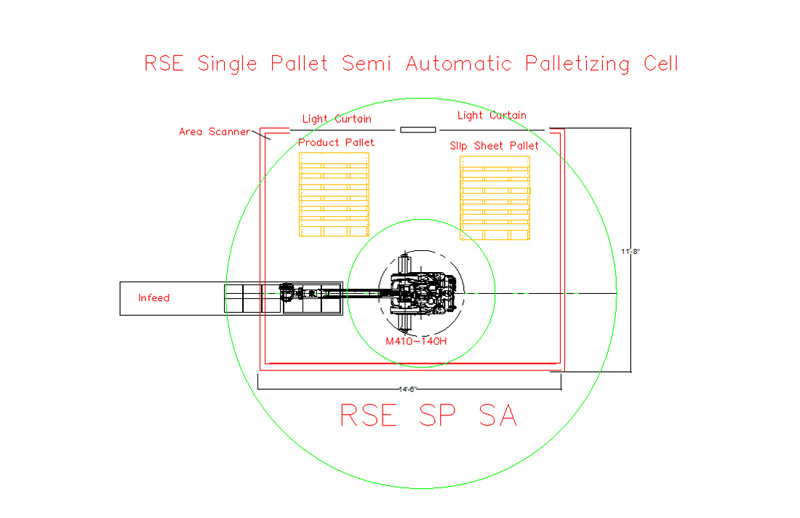 Single Pallet Semi-Automatic Palletizing Cell