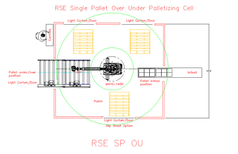 Single Pallet Over Under Palletizing Cell